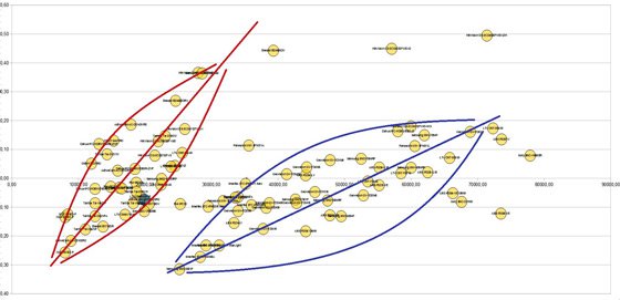 Выбор IP-камер – анализ «цена/качество» IP-решений